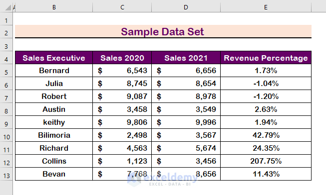  Remove Formula in Excel and Keep Values
