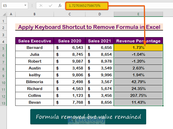 Apply Keyboard Shortcut to Remove Formula in Excel and Keep Values