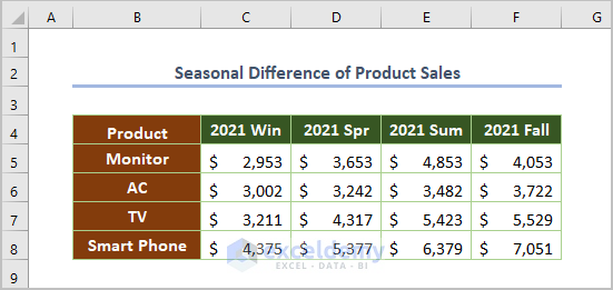 Seasonal Difference of Product Sales