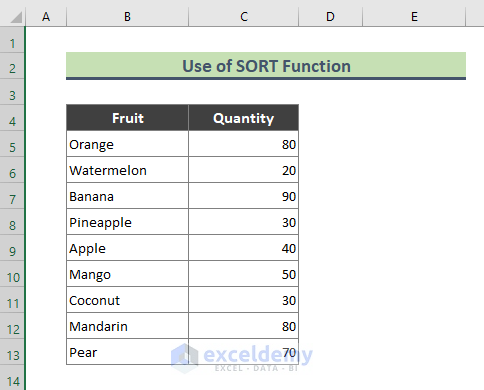 Apply Excel SORT Function to Arrange and Create Drop-Down List