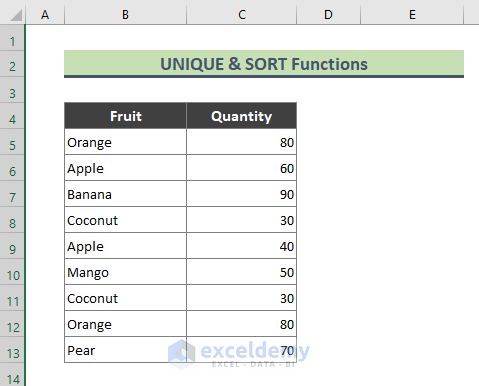 Combination of SORT & UNIQUE Functions to Sort Drop Down List