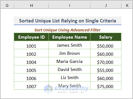List Relying on a Single Criteria