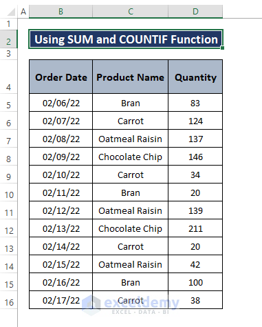 Sum Countif function-Calculate Average of Text in Excel