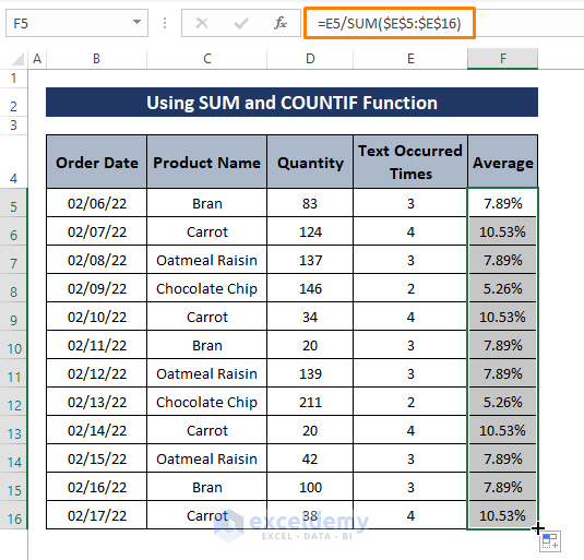 average calculation-Calculate Average of Text in Excel