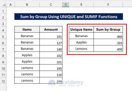 sum by group using UNIQUE & SUMIF functions