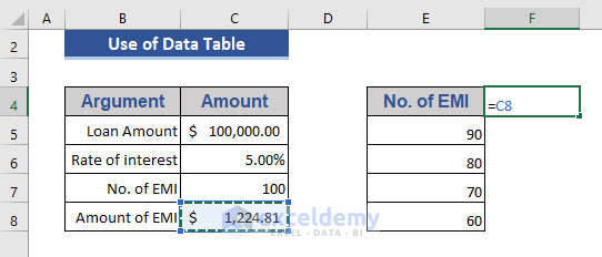 Excel Data tables type