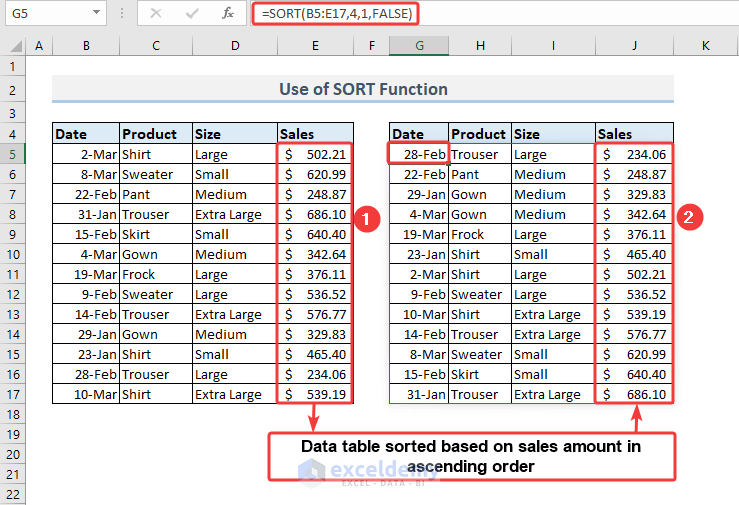 Use of SORT function to Sort Data in Ascending Way