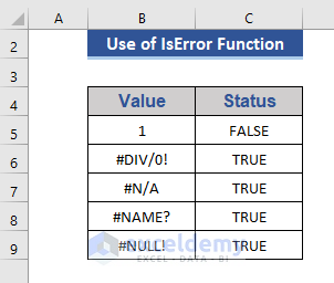 Show the Status of Object within Worksheet Through IsError Function