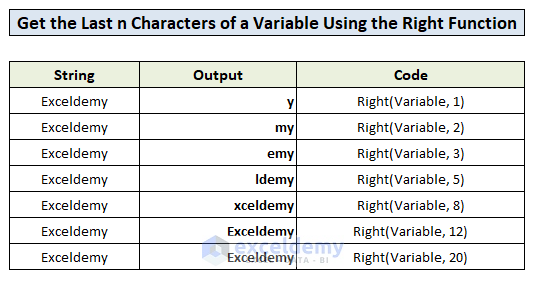 the VBA Function in Excel