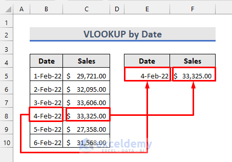 Vlookup by date applied successfully