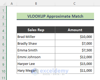 Apply Wildcard in VLOOKUP to Find Partial Match (Text Begins with)