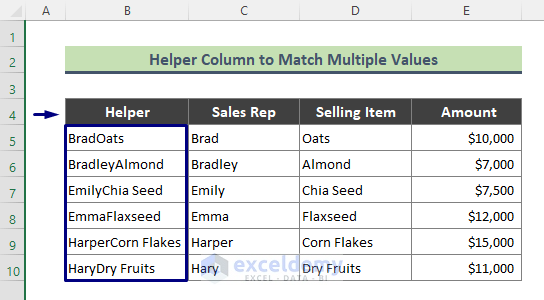 Get Approximate Match Multiple Texts with Helper Column and VLOOKUP Function