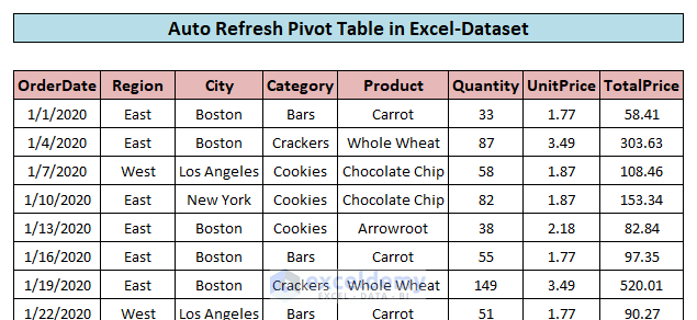 Auto Refresh Pivot Table in Excel