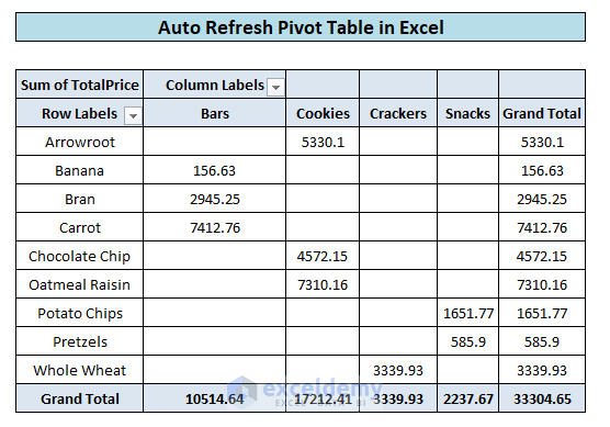 Auto Refresh Pivot Table in Excel