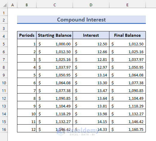 compound bank interest calculator excel sheet