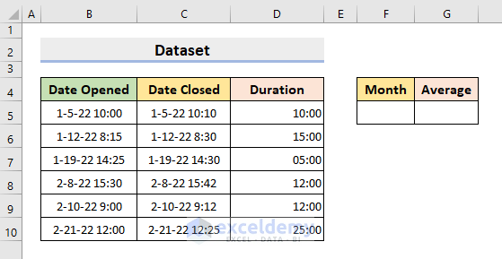 Calculate Average Response Time in Excel 