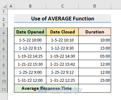 Average Response Time Calculation with Excel AVERAGE Function