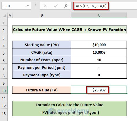 Calculate Future Value when CAGR is Known