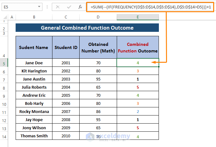 combined function outcome-Rank Excel Formula with Duplicates