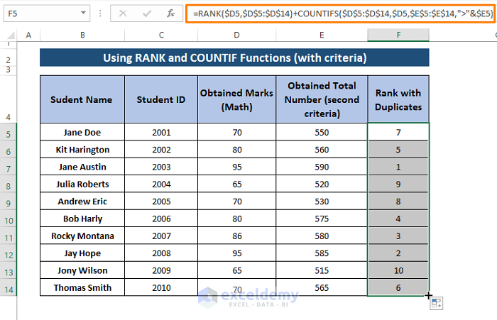 Excel Rank Formula Tutorial Using an Excel Formula to Rank with Duplicates - 3 Methods - ExcelDemy