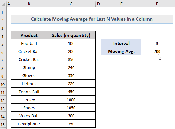 Auto update of Moving Average for the Last N-th Values in a Dynamic Column in Excel
