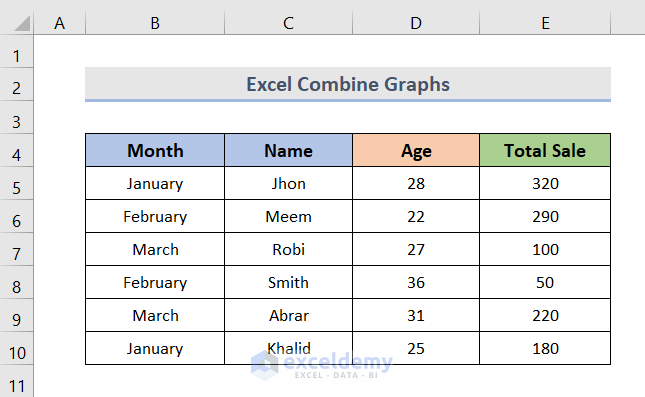 Steps to Combine Graphs in Excel