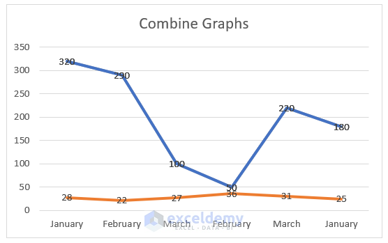 Excel Combine Graphs