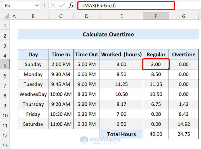 How to Calculate Total Hours in a Week in Excel