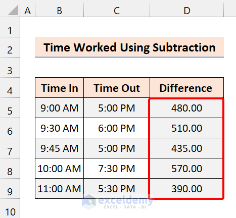 formula to Compute Time Worked in Hours, Minutes, or Seconds in excel