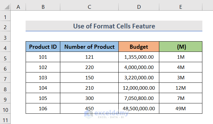 Excel Number Format Millions
