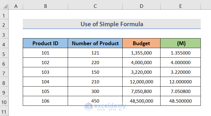 Different Ways of Excel Number Format Millions