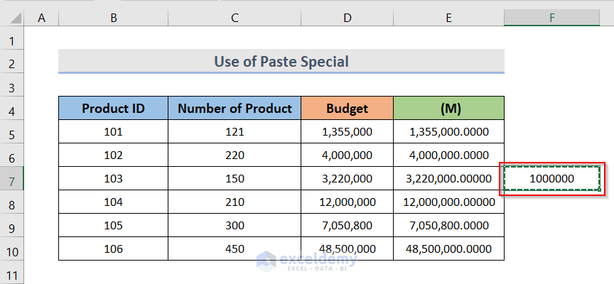 Different Ways of Excel Number Format Millions