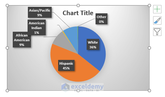 Excel Pie Chart Percentage