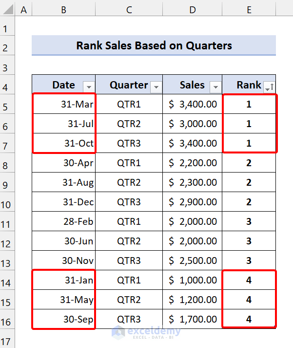 excel Rank IF Formula to Rank Sales Based on Quarters