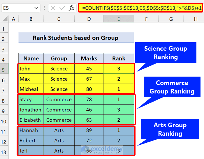 Rank Students’ Marks IF Matches the Group excel