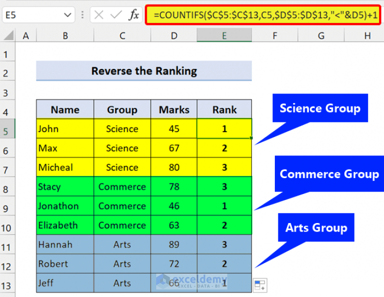 Rank IF Formula In Excel 5 Examples ExcelDemy