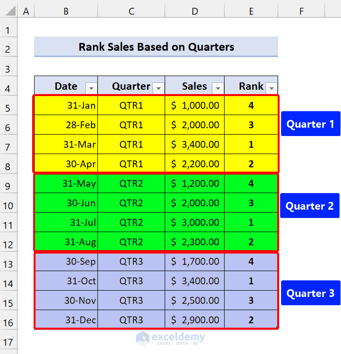 excel Rank IF Formula to Rank Sales Based on Quarters