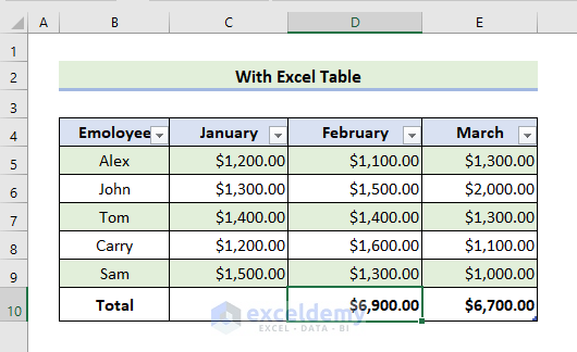 Sum Entire Column Using Excel Table