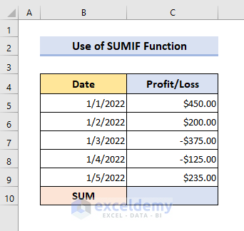 excel sum only positive numbers