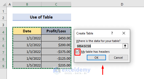Use of Excel Table feature to Sum Positive Numbers Only