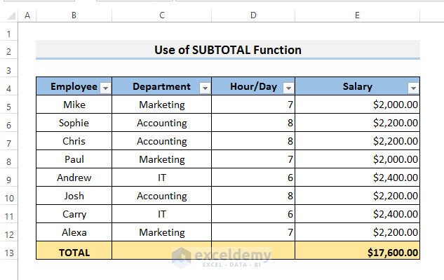 AutoFilter to Sum Only Visible Cells in Excel.