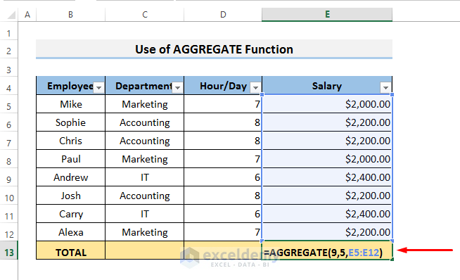  AutoFilter to Sum Only Visible Cells in Excel.
