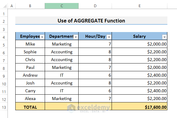 AutoFilter to Sum Only Visible Cells in Excel.
