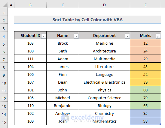 Result of Implement VBA Macro to Sort Table by Cell Color in Excel