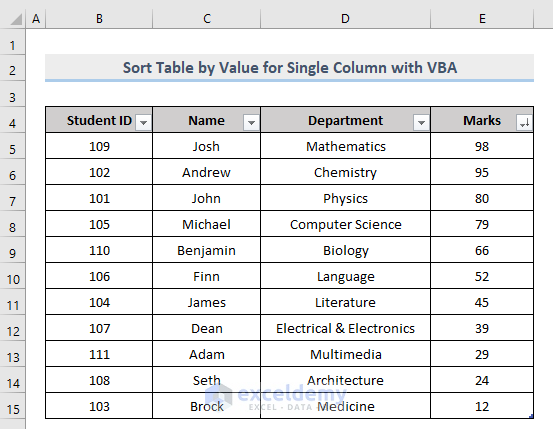 Result of Embed VBA to Sort Table by Value in Excel