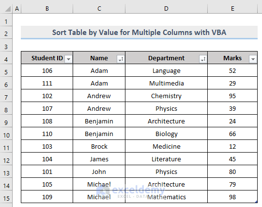 Result of Insert VBA Macro to Sort Table for Multiple Columns in Excel
