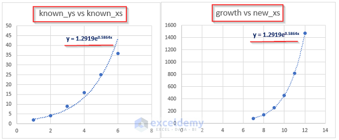 Exponential Growth Formula in Excel