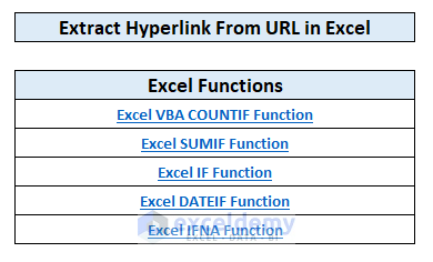 Extract Hyperlinks from URLs in Excel