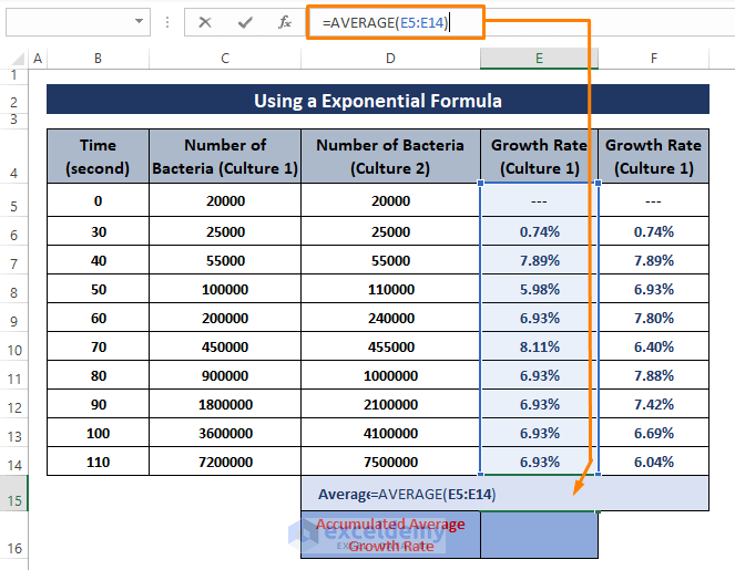 average formula insertion-Calculate Bacterial Growth Rate in Excel