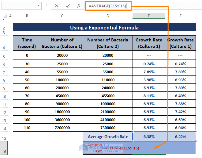 Accumulated average growth rate-Calculate Bacterial Growth Rate in Excel
